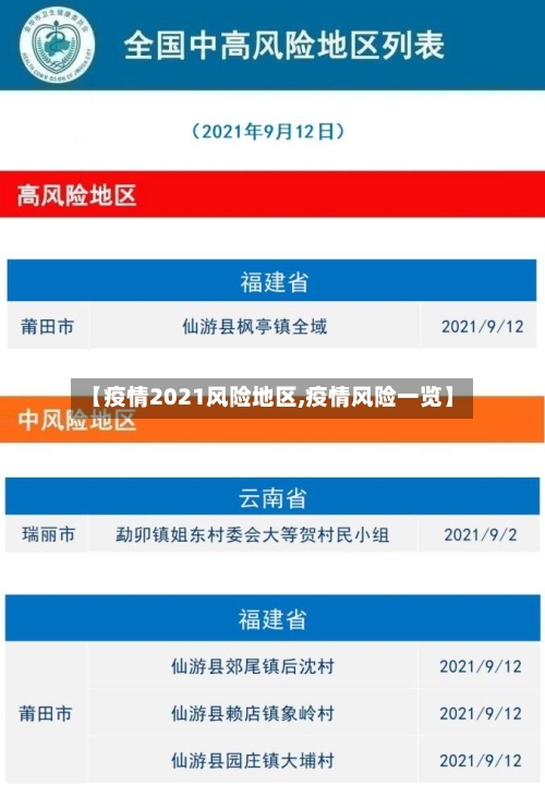 【疫情2021风险地区,疫情风险一览】