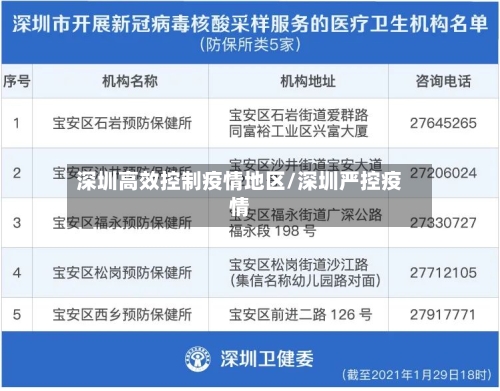 深圳高效控制疫情地区/深圳严控疫情