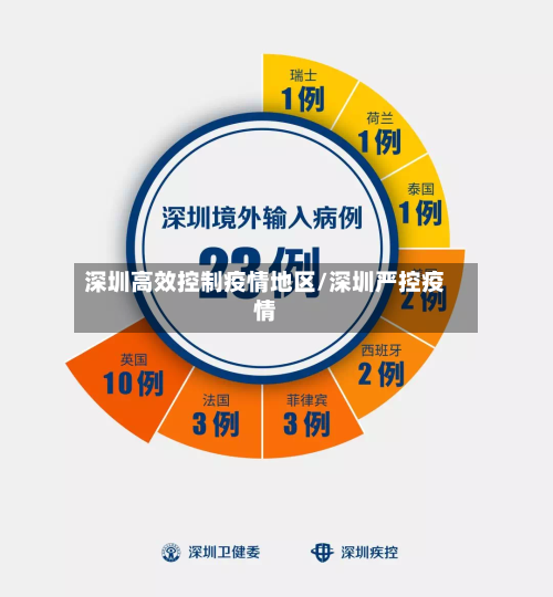 深圳高效控制疫情地区/深圳严控疫情-第2张图片