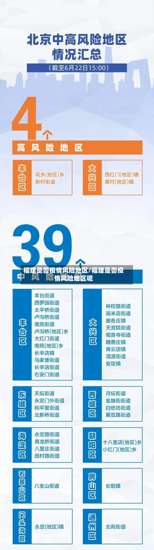 福建是否疫情风险地区/福建是否疫情风险地区呢