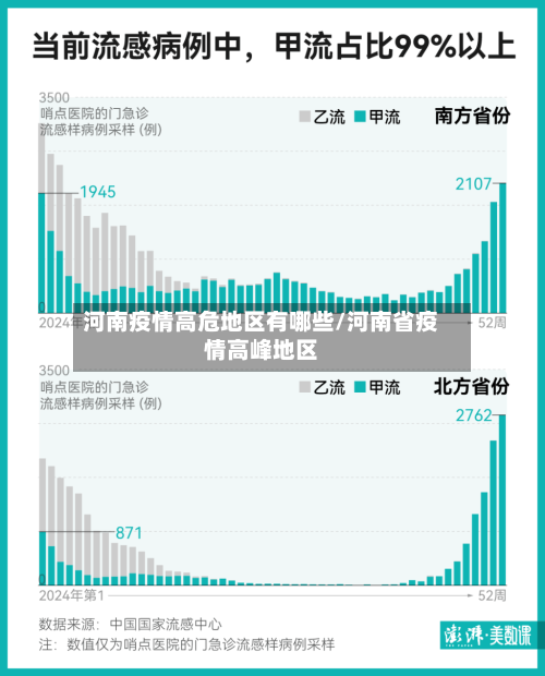 河南疫情高危地区有哪些/河南省疫情高峰地区-第2张图片