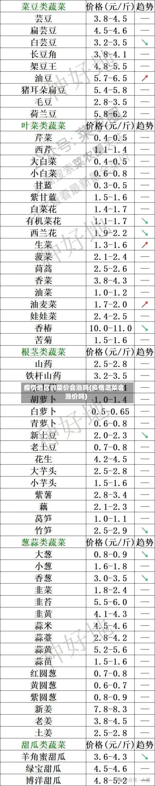 疫情地区的菜价会涨吗(疫情蔬菜会涨价吗)