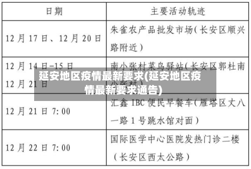 延安地区疫情最新要求(延安地区疫情最新要求通告)
