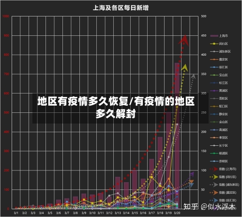 地区有疫情多久恢复/有疫情的地区多久解封