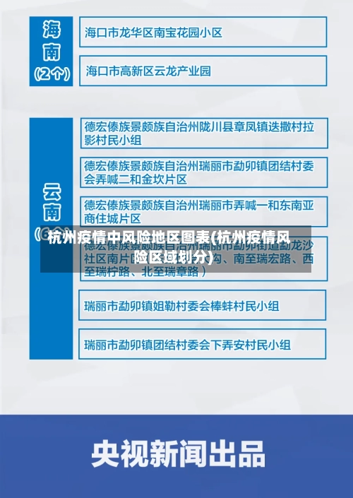 杭州疫情中风险地区图表(杭州疫情风险区域划分)-第2张图片