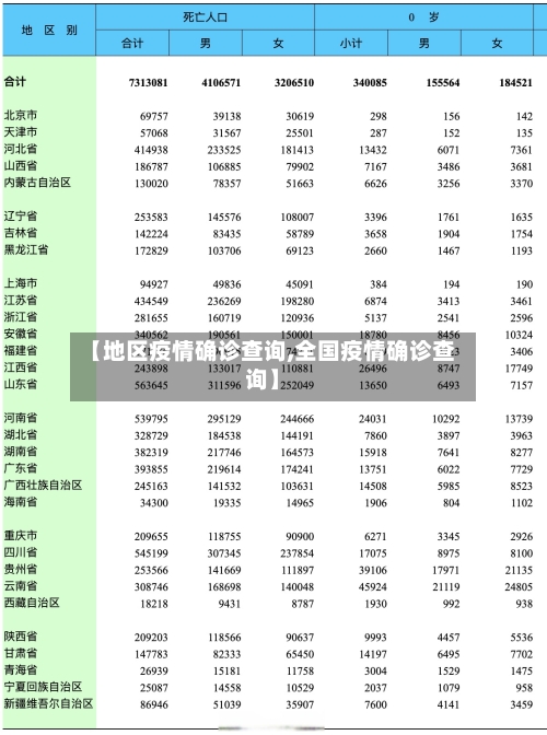 【地区疫情确诊查询,全国疫情确诊查询】-第2张图片