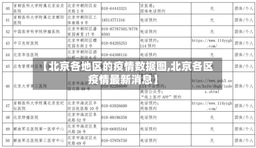 【北京各地区的疫情数据图,北京各区疫情最新消息】-第3张图片