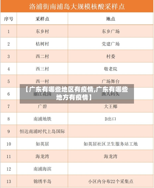 【广东有哪些地区有疫情,广东有哪些地方有疫情】-第2张图片