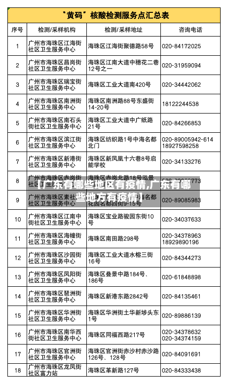 【广东有哪些地区有疫情,广东有哪些地方有疫情】