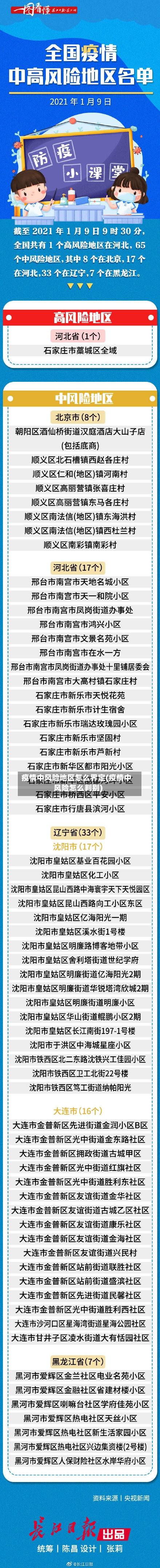 疫情中风险地区怎么界定(疫情中风险怎么判别)