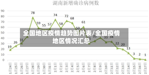 全国地区疫情趋势图片表/全国疫情地区情况汇总