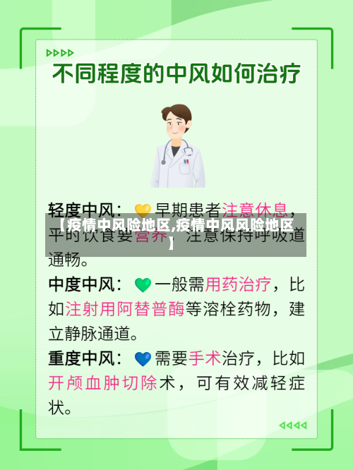 【疫情中风险地区,疫情中风风险地区】