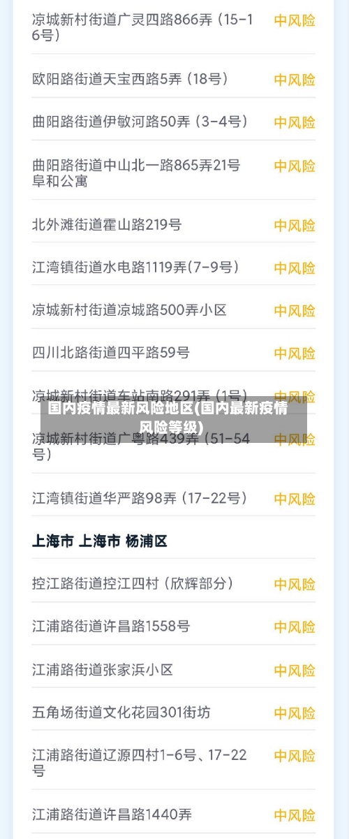 国内疫情最新风险地区(国内最新疫情风险等级)