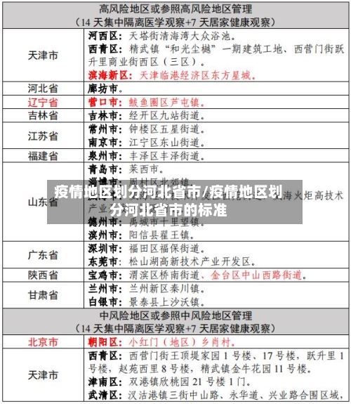 疫情地区划分河北省市/疫情地区划分河北省市的标准