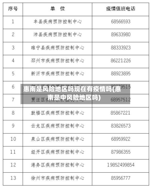 惠南是风险地区吗现在有疫情吗(惠南是中风险地区吗)-第2张图片