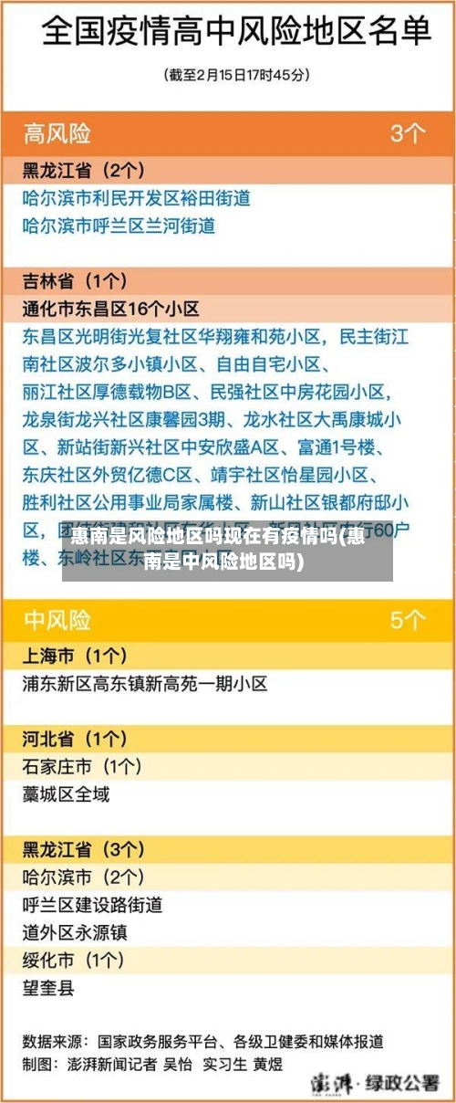 惠南是风险地区吗现在有疫情吗(惠南是中风险地区吗)
