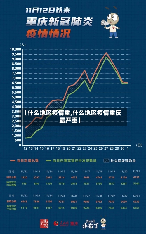 【什么地区疫情重,什么地区疫情重庆最严重】