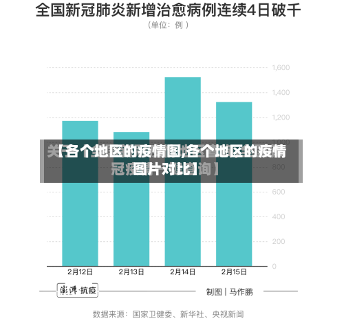 【各个地区的疫情图,各个地区的疫情图片对比】-第3张图片