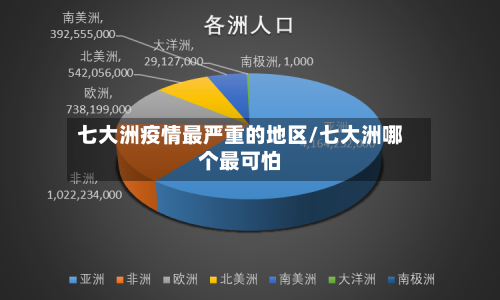 七大洲疫情最严重的地区/七大洲哪个最可怕-第3张图片