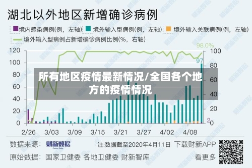所有地区疫情最新情况/全国各个地方的疫情情况