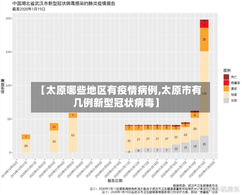 【太原哪些地区有疫情病例,太原市有几例新型冠状病毒】