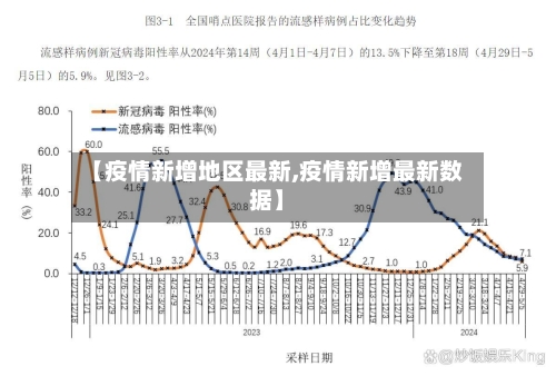 【疫情新增地区最新,疫情新增最新数据】
