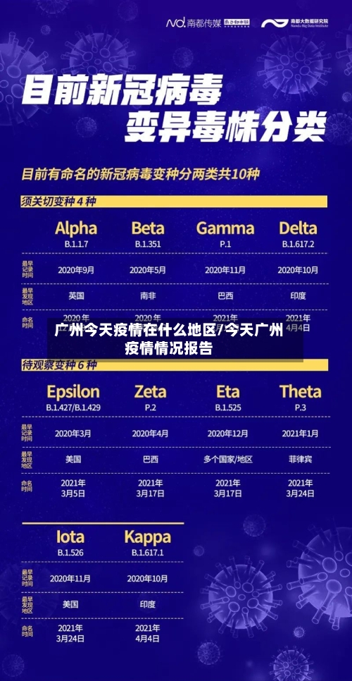 广州今天疫情在什么地区/今天广州疫情情况报告-第2张图片