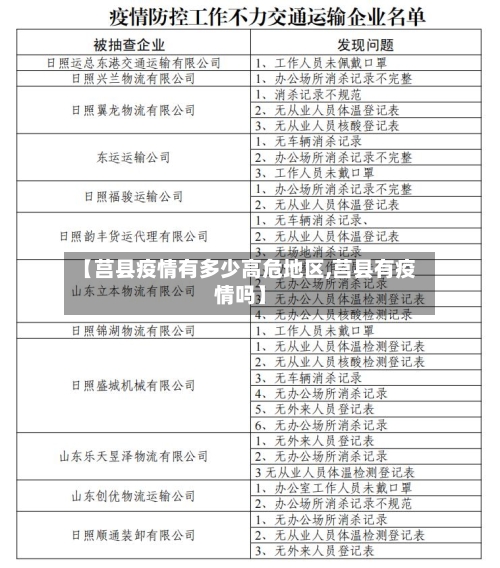 【莒县疫情有多少高危地区,莒县有疫情吗】