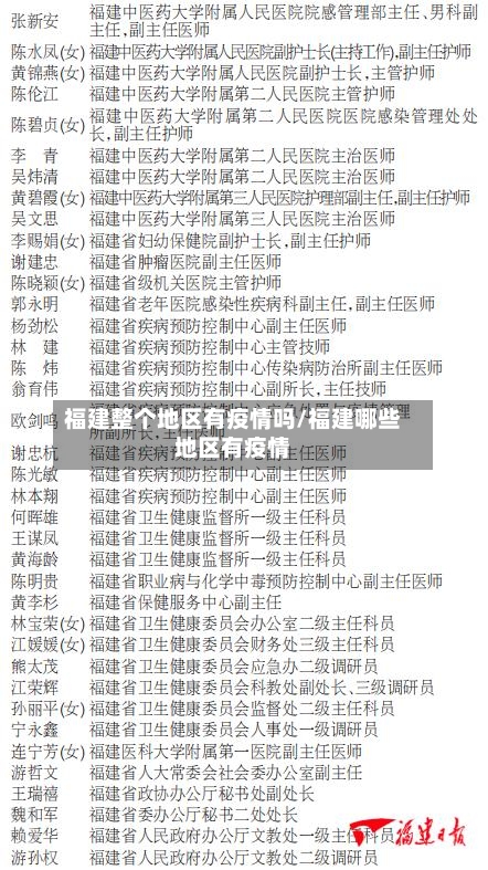 福建整个地区有疫情吗/福建哪些地区有疫情-第2张图片