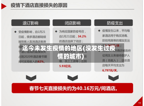 迄今未发生疫情的地区(没发生过疫情的城市)