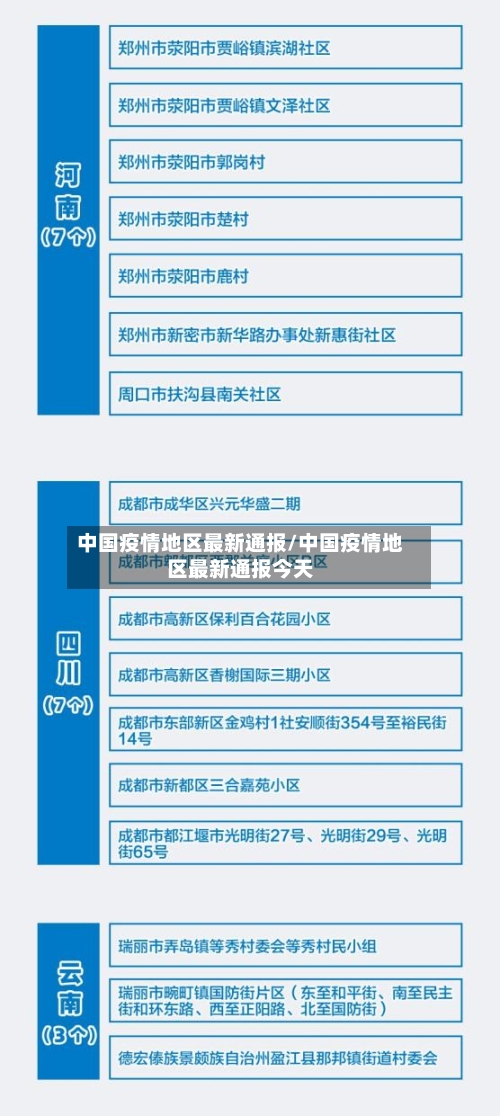 中国疫情地区最新通报/中国疫情地区最新通报今天