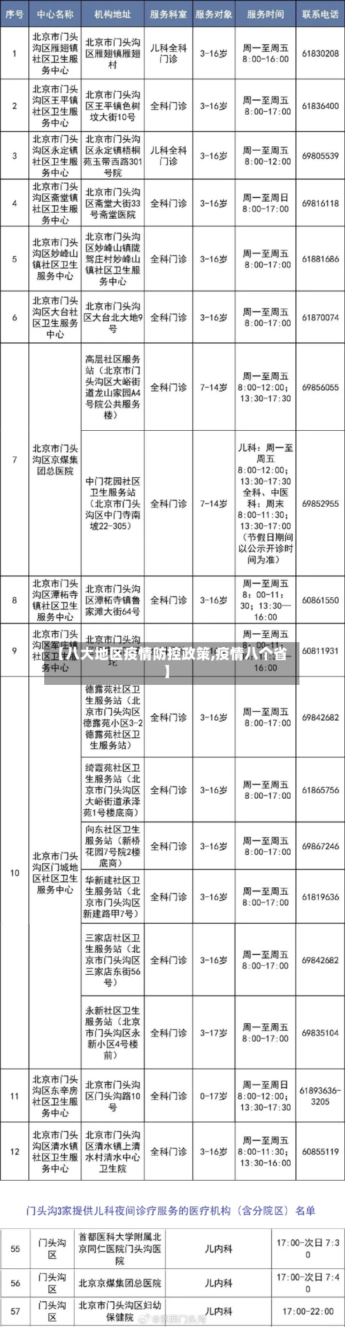 【八大地区疫情防控政策,疫情八个省】-第2张图片