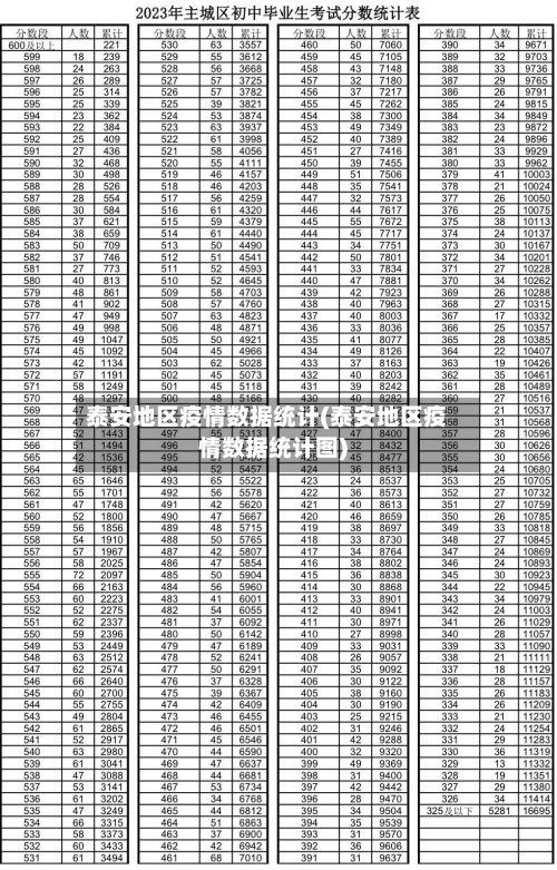 泰安地区疫情数据统计(泰安地区疫情数据统计图)-第2张图片