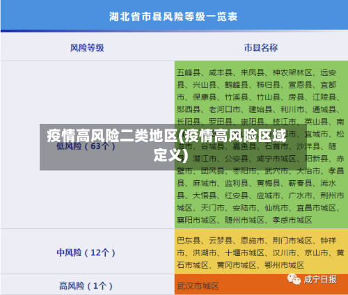 疫情高风险二类地区(疫情高风险区域定义)-第1张图片