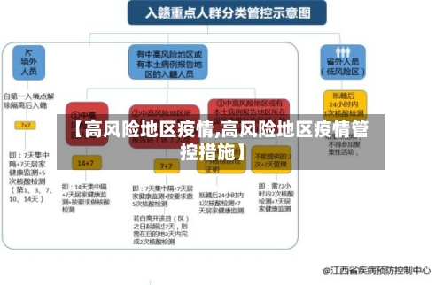 【高风险地区疫情,高风险地区疫情管控措施】-第2张图片