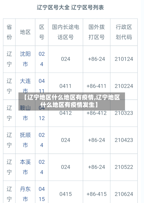 【辽宁地区什么地区有疫情,辽宁地区什么地区有疫情发生】