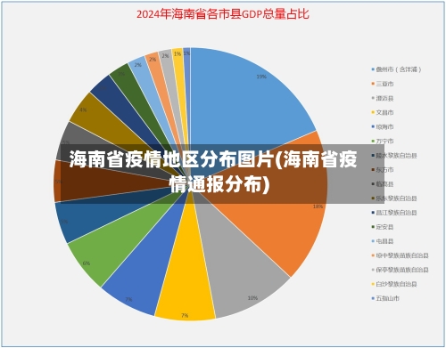 海南省疫情地区分布图片(海南省疫情通报分布)-第3张图片