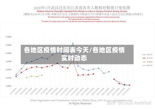 各地区疫情时间表今天/各地区疫情实时动态-第2张图片