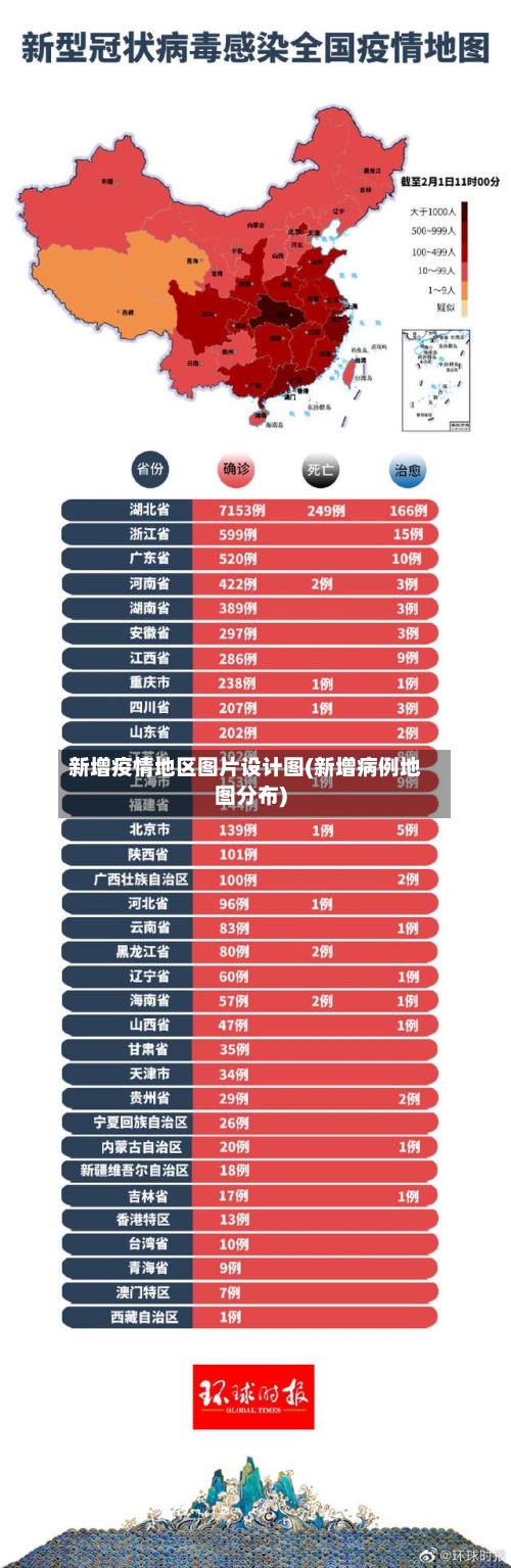 新增疫情地区图片设计图(新增病例地图分布)
