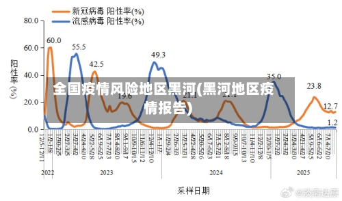 全国疫情风险地区黑河(黑河地区疫情报告)-第3张图片