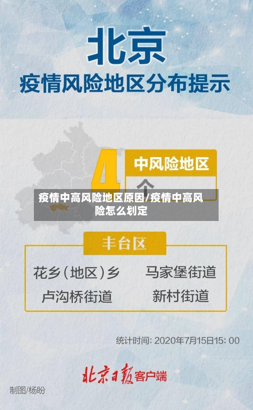 疫情中高风险地区原因/疫情中高风险怎么划定-第2张图片