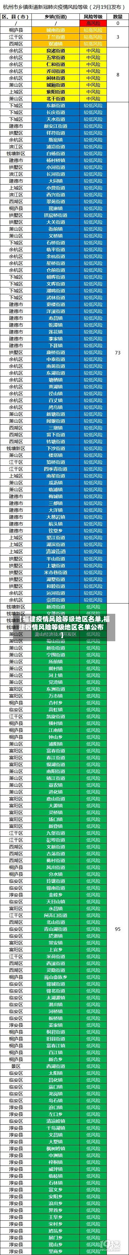 【福建疫情风险等级地区名单,福建疫情风险等级地区名单公布】-第2张图片
