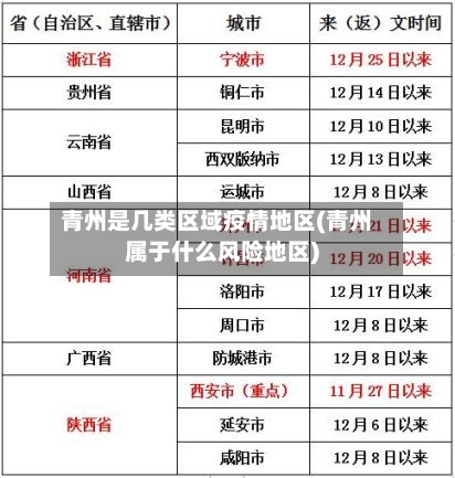 青州是几类区域疫情地区(青州属于什么风险地区)-第3张图片