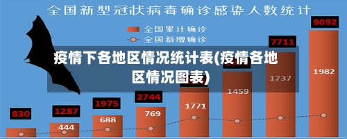 疫情下各地区情况统计表(疫情各地区情况图表)