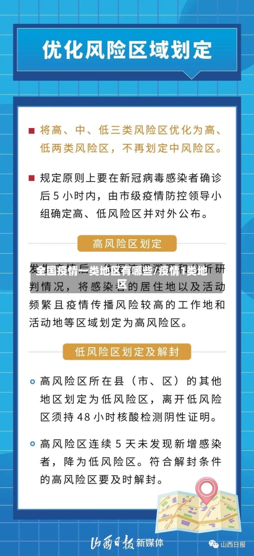 全国疫情一类地区有哪些/疫情1类地区