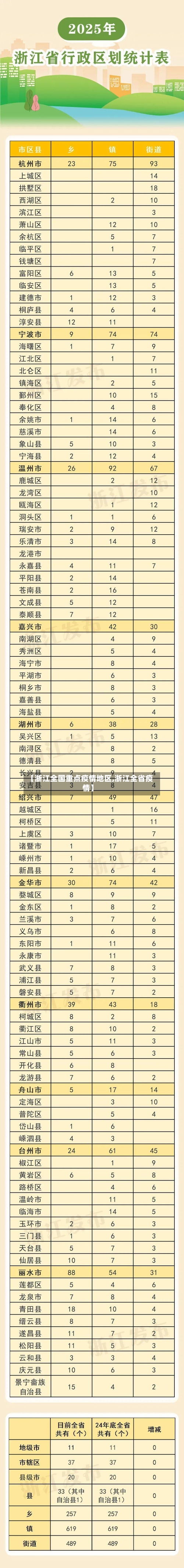 【浙江全国重点疫情地区,浙江全省疫情】