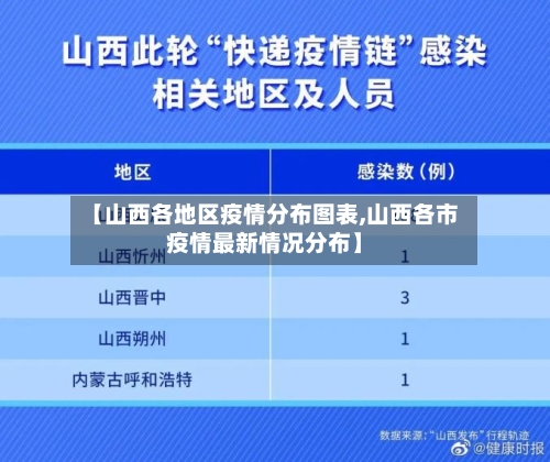 【山西各地区疫情分布图表,山西各市疫情最新情况分布】-第2张图片