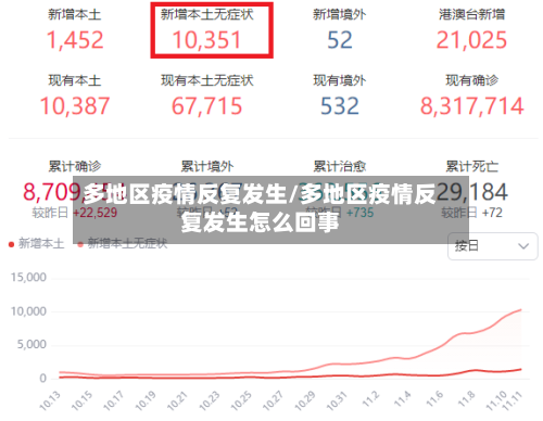 多地区疫情反复发生/多地区疫情反复发生怎么回事-第2张图片