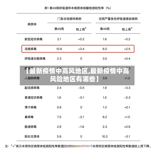 【最新疫情中高风地区,最新疫情中高风险地区有哪些】