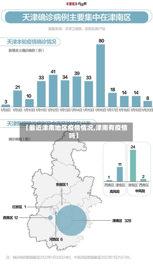 【最近津南地区疫情情况,津南有疫情吗】